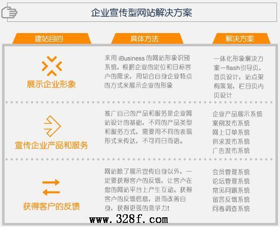 企業宣傳型網站