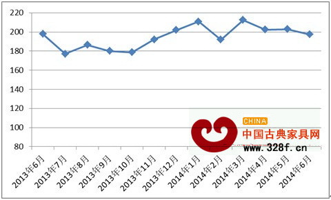 中國紅木進口綜合價格指數 中國紅木進口綜合價格指數