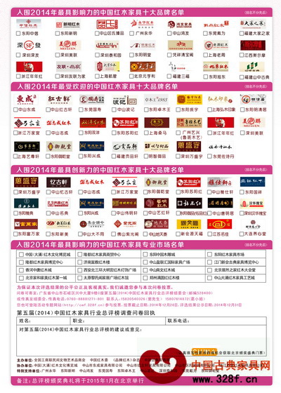 第五屆(2014)中國紅木家具行業總評榜調查問卷反面 第五屆(2014)中國紅木家具行業總評榜調查問卷反面