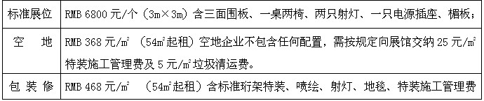 展位收費標準