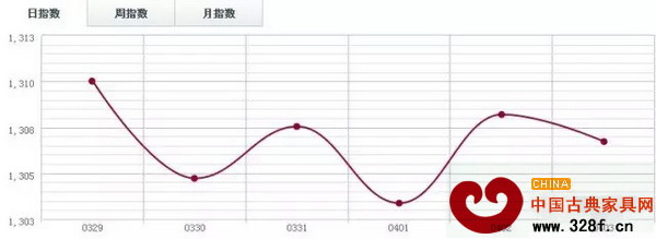 福人木材指數 福人木材指數