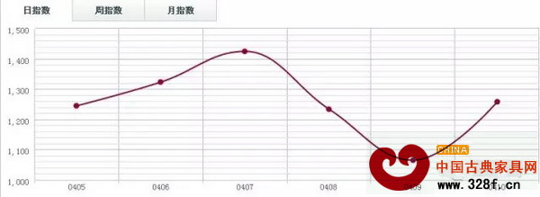 魚珠木材指數YTI 魚珠木材指數YTI