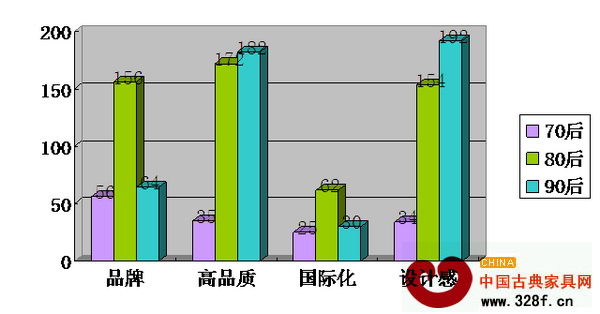 2015年,北京、上海、廣州、深圳、武漢、鄭州、合肥、青島、南京9大城市的消費需求調查 2015年,北京、上海、廣州、深圳、武漢、鄭州、合肥、青島、南京9大城市的消費需求調查