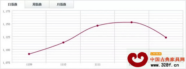 魚珠木材指數(shù)YTI 魚珠木材指數(shù)YTI