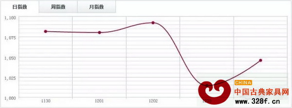 四川大西南DTI