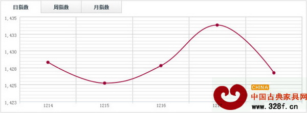 福人木材指數FTI 福人木材指數FTI