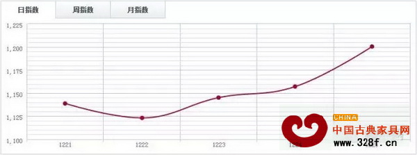 魚珠木材指數(shù)YTI 魚珠木材指數(shù)YTI
