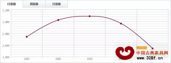 四川大西南DTI 四川大西南DTI