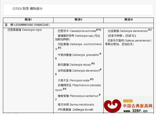 被列入《瀕危野生動植物種國際貿易公約》(簡稱CITES公約）附錄中的8種紅木樹種