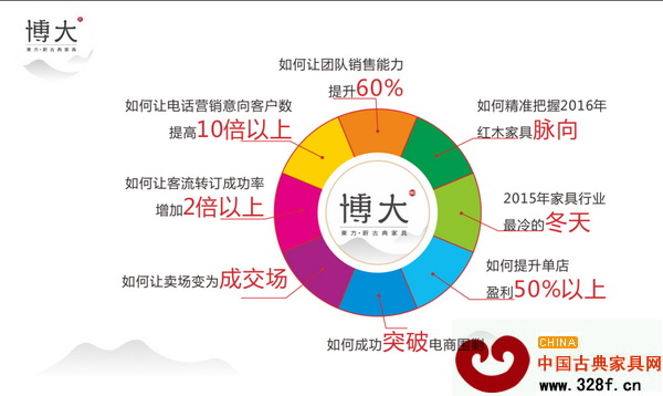 博大為廣大經銷商解讀紅木家具經營之道