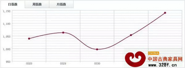 四川大西南DTI