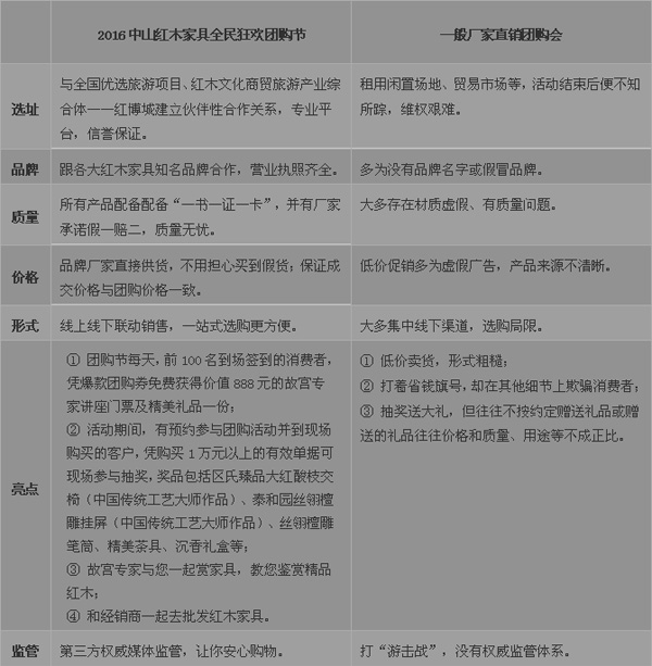 中山紅木全民團購節與其他廠家直銷團購會要點對比 中山紅木全民團購節與其他廠家直銷團購會要點對比