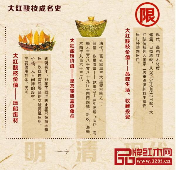 紅酸枝在中國的發展歷史