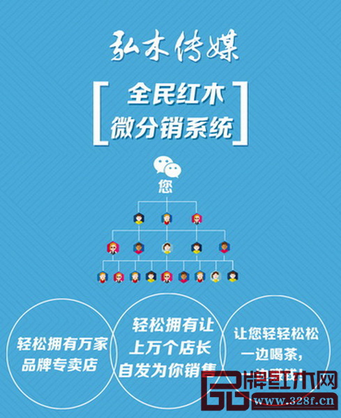 紅木云全民分銷特賣系統 紅木云全民分銷特賣系統