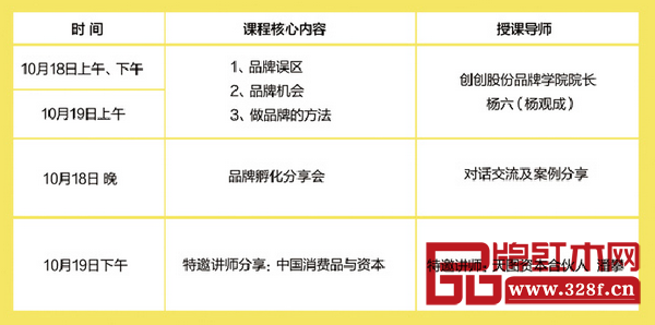 課程核心內容安排