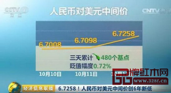 人民幣對美元中間價報6.7296 人民幣對美元中間價報6.7296