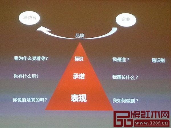 紅木企業如何做品牌 紅木企業如何做品牌