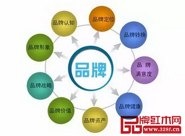 如今已經(jīng)是品牌營銷的時(shí)代
