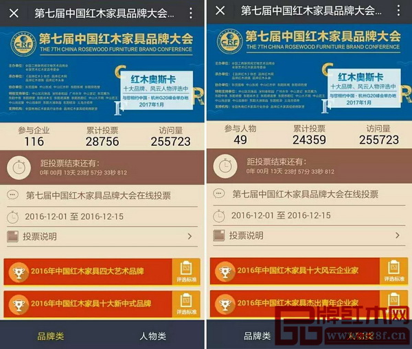 中國紅木家具行業總評榜（2016）線上投票正式啟動，截止至12月1日24：00，累計投票達到53115票，訪問量達到255723次