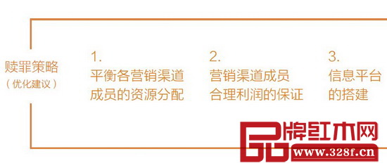 A公司營銷渠道管理的優化建議 A公司營銷渠道管理的優化建議