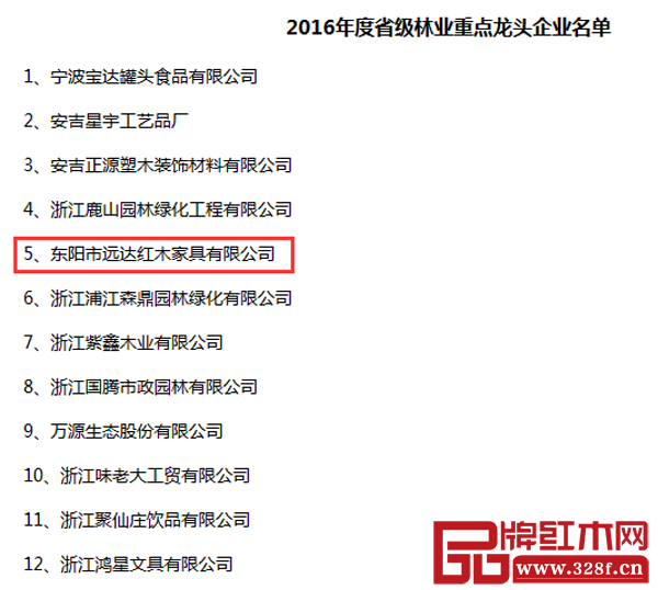 2016年度浙江省林業(yè)重點龍頭企業(yè)結(jié)果公告,華夏一品榜上有名 2016年度浙江省林業(yè)重點龍頭企業(yè)結(jié)果公告,華夏一品榜上有名