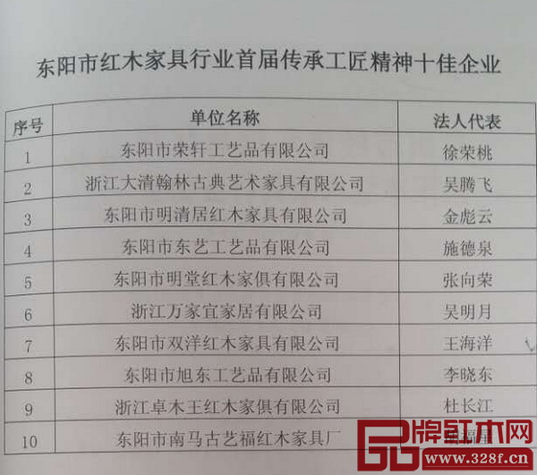 東陽市紅木家具行業首屆傳承工匠精神十佳企業表 東陽市紅木家具行業首屆傳承工匠精神十佳企業表