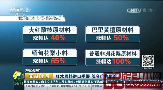 紅木原料進口受限 部分價格翻倍 紅木原料進口受限 部分價格翻倍