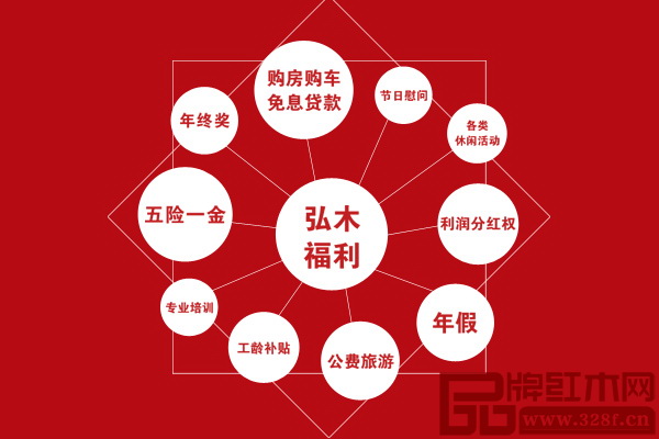 弘木傳媒擁有完善的薪酬制度,提供豐富的福利和專業培訓機會 弘木傳媒擁有完善的薪酬制度,提供豐富的福利和專業培訓機會