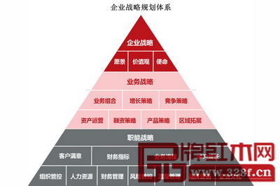 成功新中式紅木品牌的共同點之二:有明確的戰略規劃,確立市場銷售地位,影響消費者并形成對其產品及服務的深刻印象 成功新中式紅木品牌的共同點之二:有明確的戰略規劃,確立市場銷售地位,影響消費者并形成對其產品及服務的深刻印象