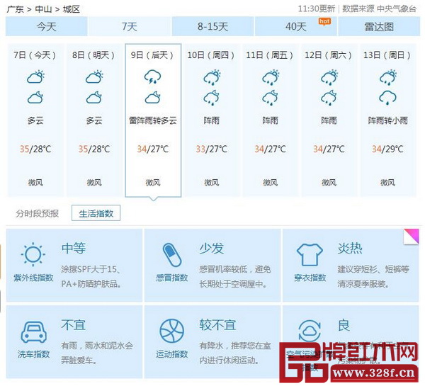 8月9日中山天氣指數