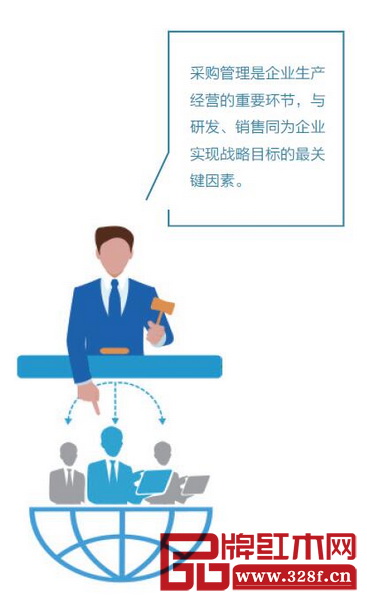 采購管理是企業生產經營的重要環節，與研發、銷售同為企業實現戰略目標的最關鍵因素