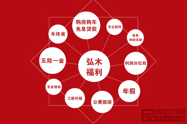 弘木傳媒擁有完善的薪酬制度，提供豐富的福利和專業(yè)培訓(xùn)機會