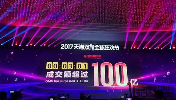 2017天貓雙十一全球狂歡節(jié)數(shù)據(jù)顯示，僅僅用了3分鐘1秒的時間，成交額便突破了100億