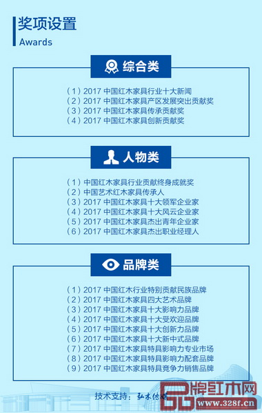 第八屆中國紅木家具品牌大會將設立了綜合類、人物類、品牌類、三大類19項大獎