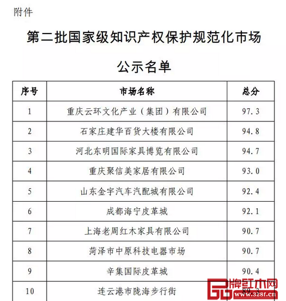 老周家居通過國家級知識產權規范化市場的認定 老周家居通過國家級知識產權規范化市場的認定