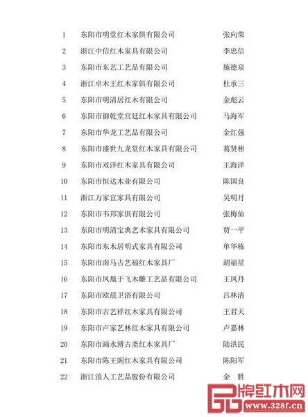 東陽市紅木家具行業(yè)2017年度先進(jìn)企業(yè)名單