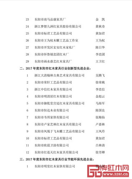 東陽市紅木家具行業(yè)2017年度先進(jìn)企業(yè)名單 東陽市紅木家具行業(yè)2017年度先進(jìn)企業(yè)名單