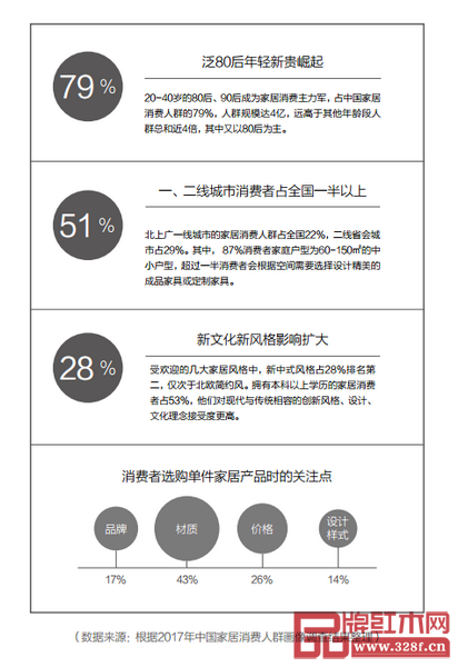 憶古軒·世珀的定位建立在對中國家居消費趨勢的深入分析和調(diào)查之上 憶古軒·世珀的定位建立在對中國家居消費趨勢的深入分析和調(diào)查之上