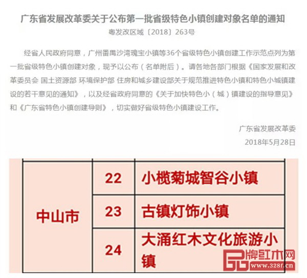 廣東省發展改革委公布了第一批省級特色小鎮創建對象名單，以紅木為特色的大涌鎮是其中之一
