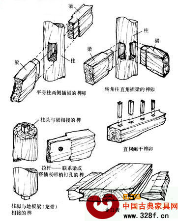 中國古代建筑的榫卯結(jié)構(gòu)