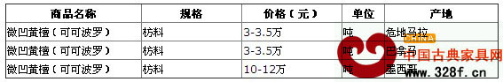 2013年9月4日上海福人木材市場微凹黃檀枋料價格