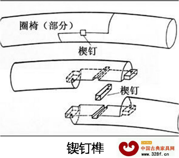 點(diǎn)的連接