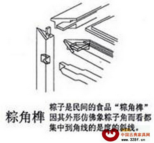 三個(gè)構(gòu)件相互接合