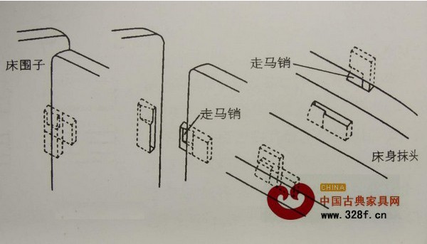走馬銷示意圖
