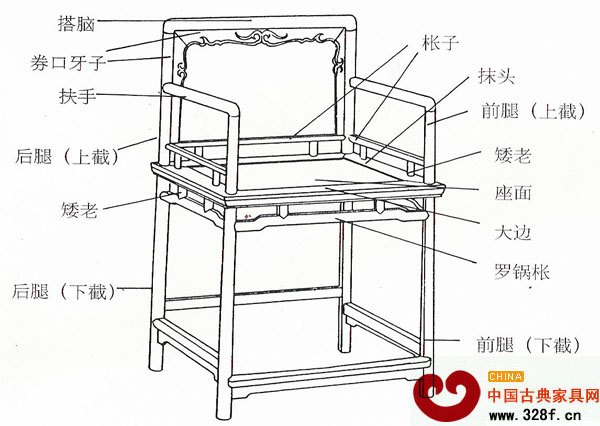 玫瑰椅結構圖
