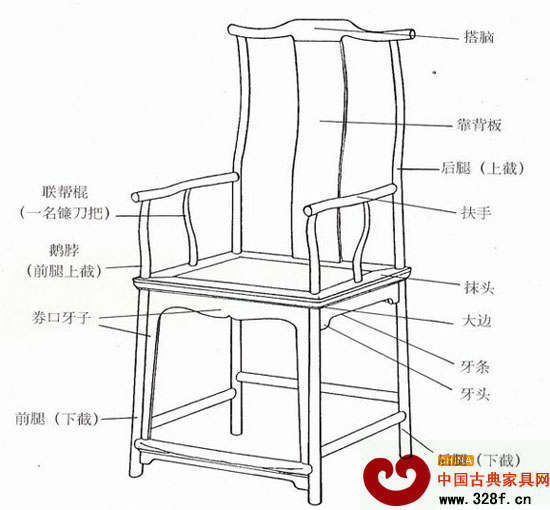 四出頭官帽椅結構圖