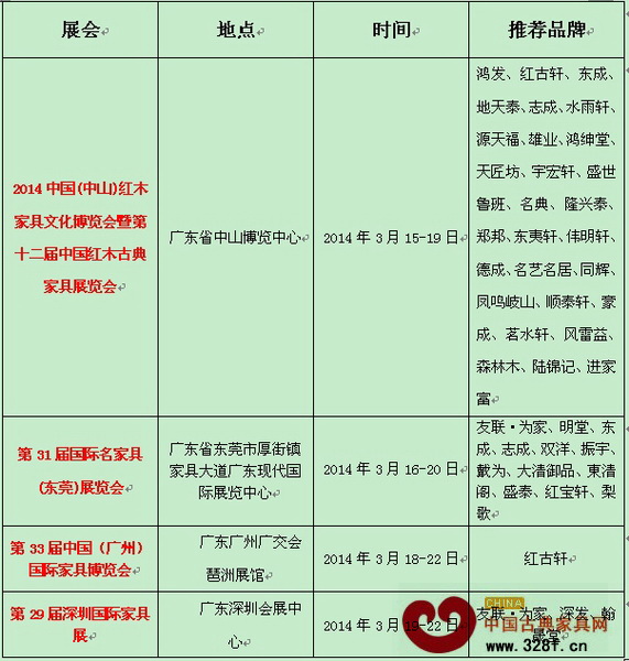 2014年3月全國重大家具展會詳情一覽表