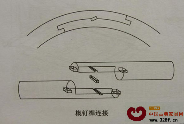 榫卯結(jié)構(gòu)