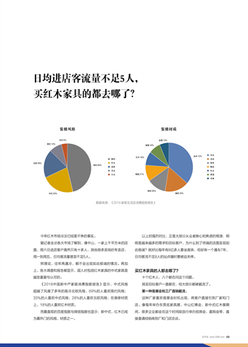 日均進店客流量不足5人，買紅木家具的都去哪了？