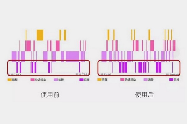 李凱夫：論木材對室內居住環境的影響（四）——木材的生物體調節特性